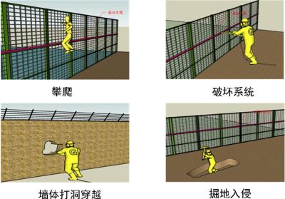 福州长乐区周界防范报警系统四号