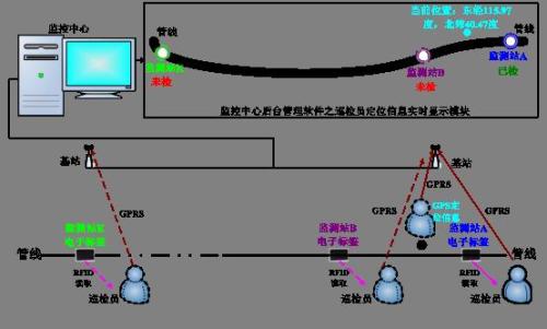 福州长乐区巡更系统八号