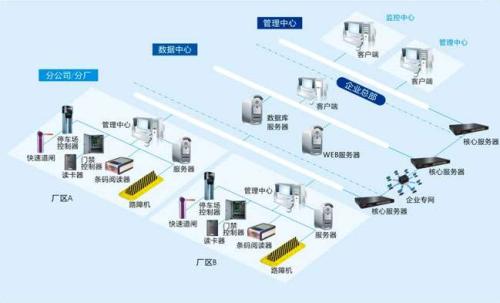 福州长乐区食堂收费管理系统七号