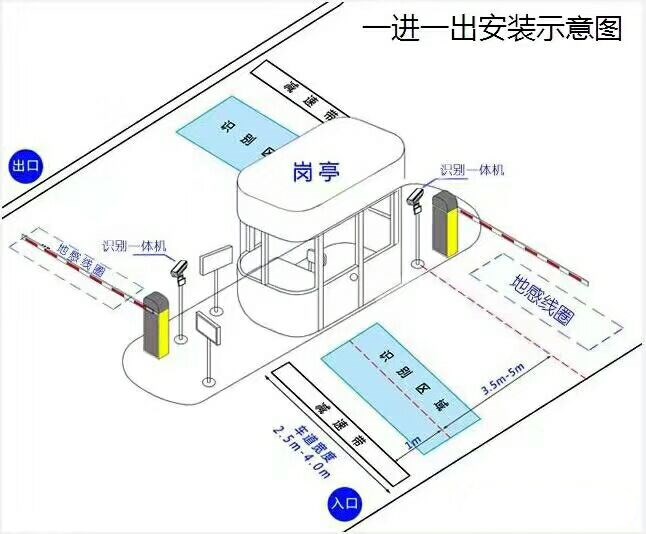 福州长乐区标准车牌识别系统安装图