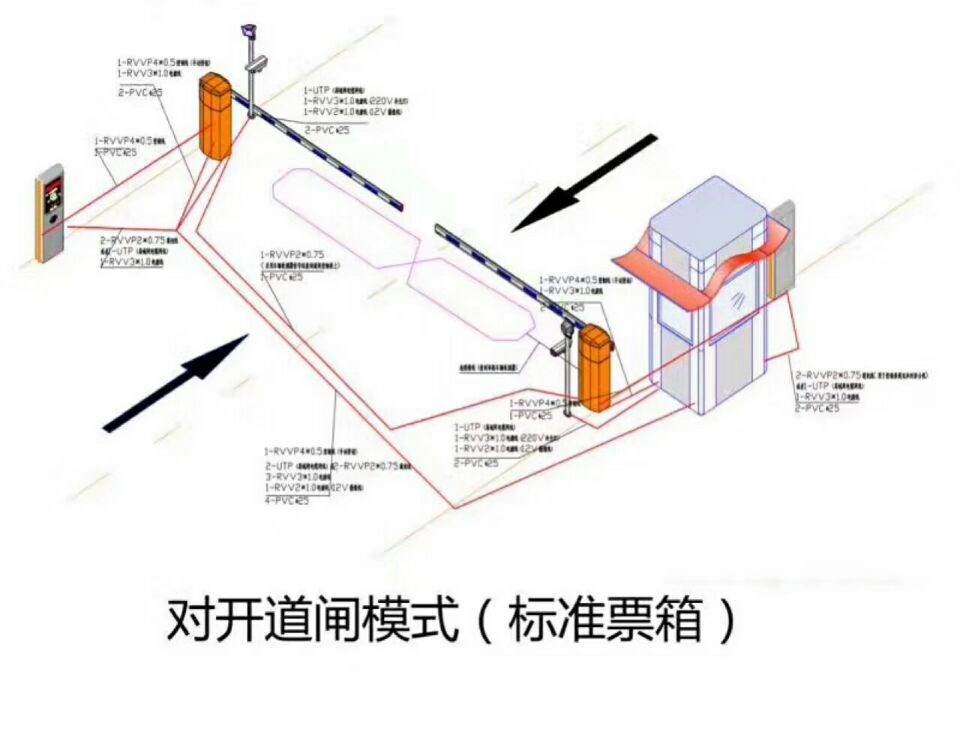 福州长乐区对开道闸单通道收费系统