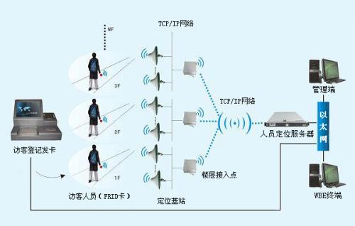 福州长乐区人员定位系统一号