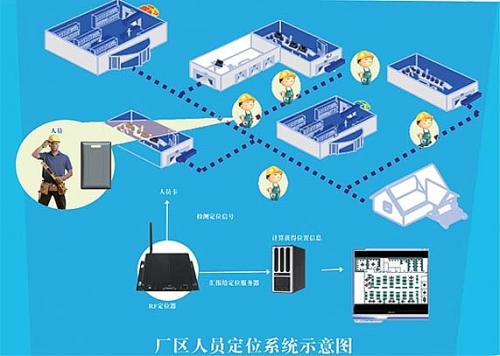 福州长乐区人员定位系统四号