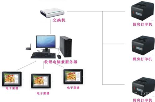 福州长乐区收银系统六号