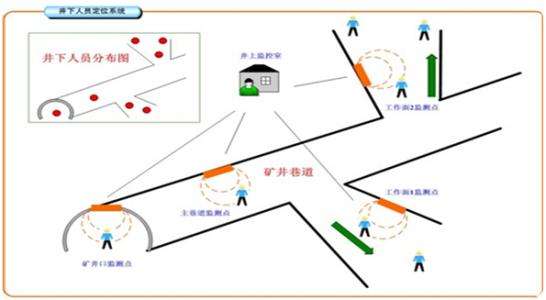 福州长乐区人员定位系统七号